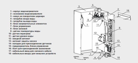 котел zota lux-9 электрический #